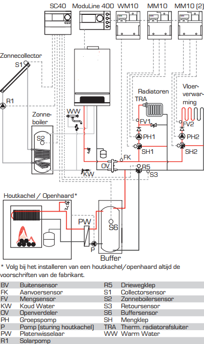 Installatievoorbeeld 2